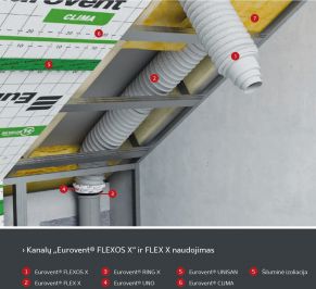 Kaminėlio ir ortakio perėjimas RING X 150/125, baltas