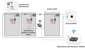 Optimizatorių detekcinis prietaisas (swarm), Honeybee