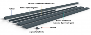 Modulinės tvoros horizontalė HORNVAL, RAL7016/8017, 8 vnt./pak.