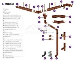 125 mm santaka į Ø90 mm lietvamzdį, MIKKO