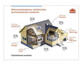 Juosta sandarinimo Ekowool ENVI PRO