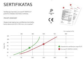 Ventiliacinis kaminėlis VENTOS X, 150D, RAL 6020, žalia