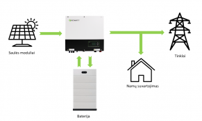 Baterija 2,5 kWh, SW48B