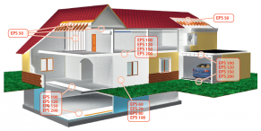 Polistirolas TENAPORS EPS 100 nefrezuotas